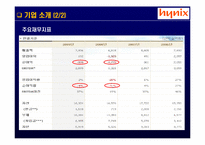 [기업윤리] 하이닉스 반도체의 윤리경영-5