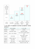 [경영학] 금융산업에서의 Six Sigma 사례-4
