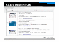 [경제학] 국가신용등급과 한국에 미치는 영향-4