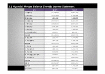 [재무회계] 자동차 산업(현대, 기아, 쌍용) 재무비율분석(~2009)(영문)-15