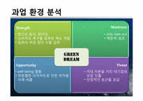 [마케팅관리] 신개념 식품 매장 사업보고서 및 마케팅 전략-6