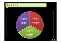 [조직행동론] 효과적인 리더십에 대한 이론-5