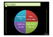 [조직행동론] 효과적인 리더십에 대한 이론-12