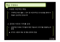 [조직행동론] 효과적인 리더십에 대한 이론-13