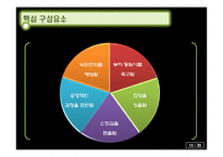 [조직행동론] 효과적인 리더십에 대한 이론-18