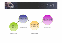 [인적자원관리] CJ인사제도와 인재경영-5