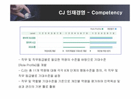 [인적자원관리] CJ인사제도와 인재경영-20