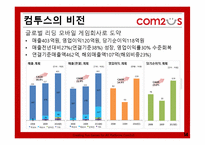 [벤처경영론] 컴투스 성공요인 분석-14