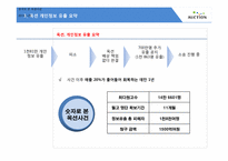 [경영윤리] 옥션 개인정보 유출 사건-18