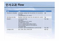 [인적자원관리] KTP의 인사고과사례-7