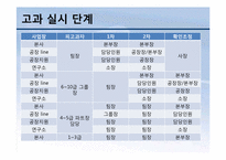 [인적자원관리] KTP의 인사고과사례-8
