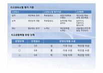 [인적자원관리] KTP의 인사고과사례-10