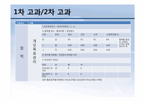 [인적자원관리] KTP의 인사고과사례-11