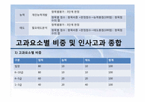 [인적자원관리] KTP의 인사고과사례-12