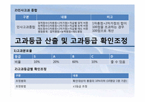 [인적자원관리] KTP의 인사고과사례-13