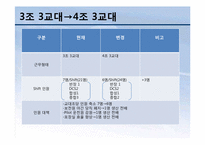 [인적자원관리] KTP의 인사고과사례-14