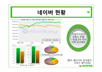 [텔레커뮤니케이션론] 미디어 패러다임의 흐름과 네이버의 서비스-4