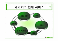[텔레커뮤니케이션론] 미디어 패러다임의 흐름과 네이버의 서비스-7