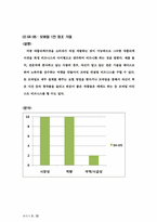 [경영정보] 애플 맵핑 분석 및 최종전략-5