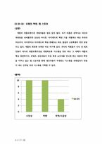 [경영정보] 애플 맵핑 분석 및 최종전략-7
