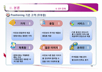 [마케팅사례] 개인 마사지샵의 마케팅 전략 제안-13