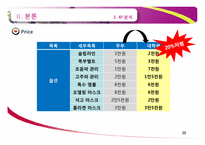 [마케팅사례] 개인 마사지샵의 마케팅 전략 제안-20