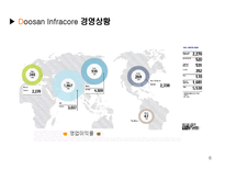 [산업경영] 두산인프라코어 기업분석 보고서-6