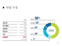 [산업경영] 두산인프라코어 기업분석 보고서-8