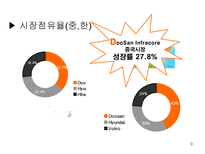 [산업경영] 두산인프라코어 기업분석 보고서-9