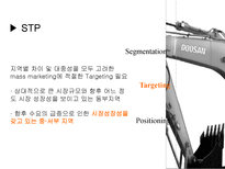 [산업경영] 두산인프라코어 기업분석 보고서-12