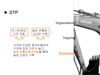 [산업경영] 두산인프라코어 기업분석 보고서-13