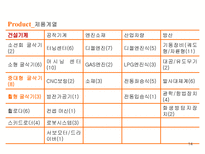 [산업경영] 두산인프라코어 기업분석 보고서-14
