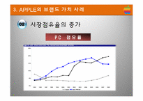 [국제경영] 애플과 맥도날드 글로벌 기업의 브랜드 성공전략-18