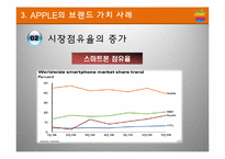 [국제경영] 애플과 맥도날드 글로벌 기업의 브랜드 성공전략-19