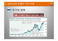 [국제경영] 애플과 맥도날드 글로벌 기업의 브랜드 성공전략-20