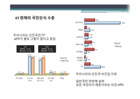 [홍보사례분석] G20 정상회의 개최의미와 중요성 확산을 통한 시민 의식 변화 방안-4