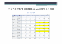 [홍보사례분석] G20 정상회의 개최의미와 중요성 확산을 통한 시민 의식 변화 방안-8