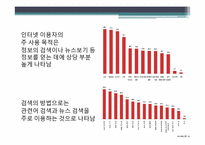 [홍보사례분석] G20 정상회의 개최의미와 중요성 확산을 통한 시민 의식 변화 방안-9