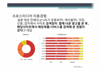 [홍보사례분석] G20 정상회의 개최의미와 중요성 확산을 통한 시민 의식 변화 방안-10