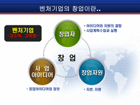 [벤처경영론] 성공적인 벤처기업가 특성-CEO양덕준-4