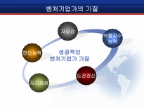 [벤처경영론] 성공적인 벤처기업가 특성-CEO양덕준-5
