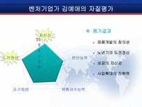 [벤처경영론] 성공적인 벤처기업가 특성-CEO양덕준-13