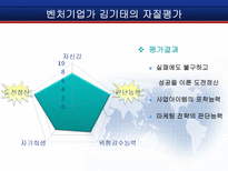 [벤처경영론] 성공적인 벤처기업가 특성-CEO양덕준-16