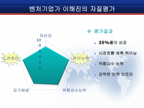 [벤처경영론] 성공적인 벤처기업가 특성-CEO양덕준-19