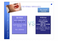 [인적자원관리] 재해보상제도와 산업재해보상-11