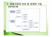 [투자론] 금융시장과 금융상품-4