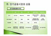 [투자론] 금융시장과 금융상품-6