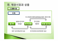 [투자론] 금융시장과 금융상품-9