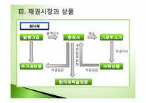 [투자론] 금융시장과 금융상품-10