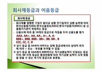 [투자론] 금융시장과 금융상품-12